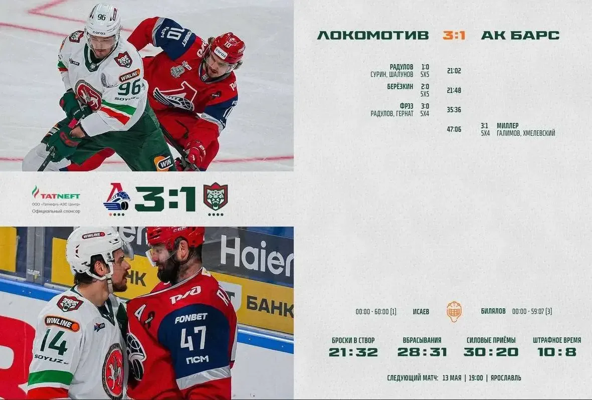 «Ак Барс» проиграл «Локомотиву» в первом матче финала Кубка Гагарина